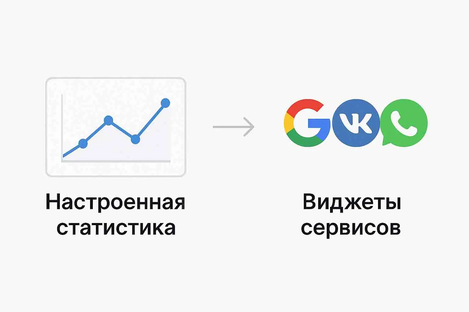 Настроенную статистику и виджеты сервисов